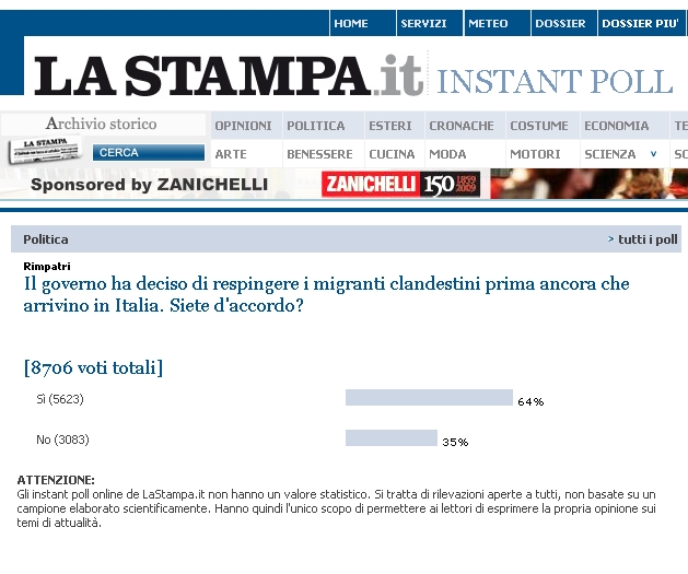 Sondaggio pubblicato su Lastampa.it